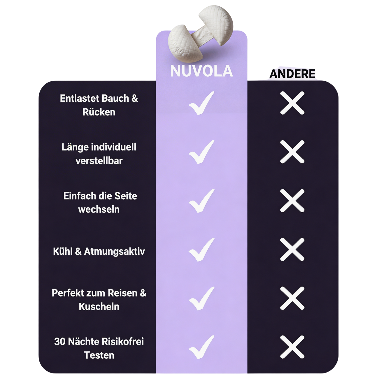 Cloud Pregnancy Pillow